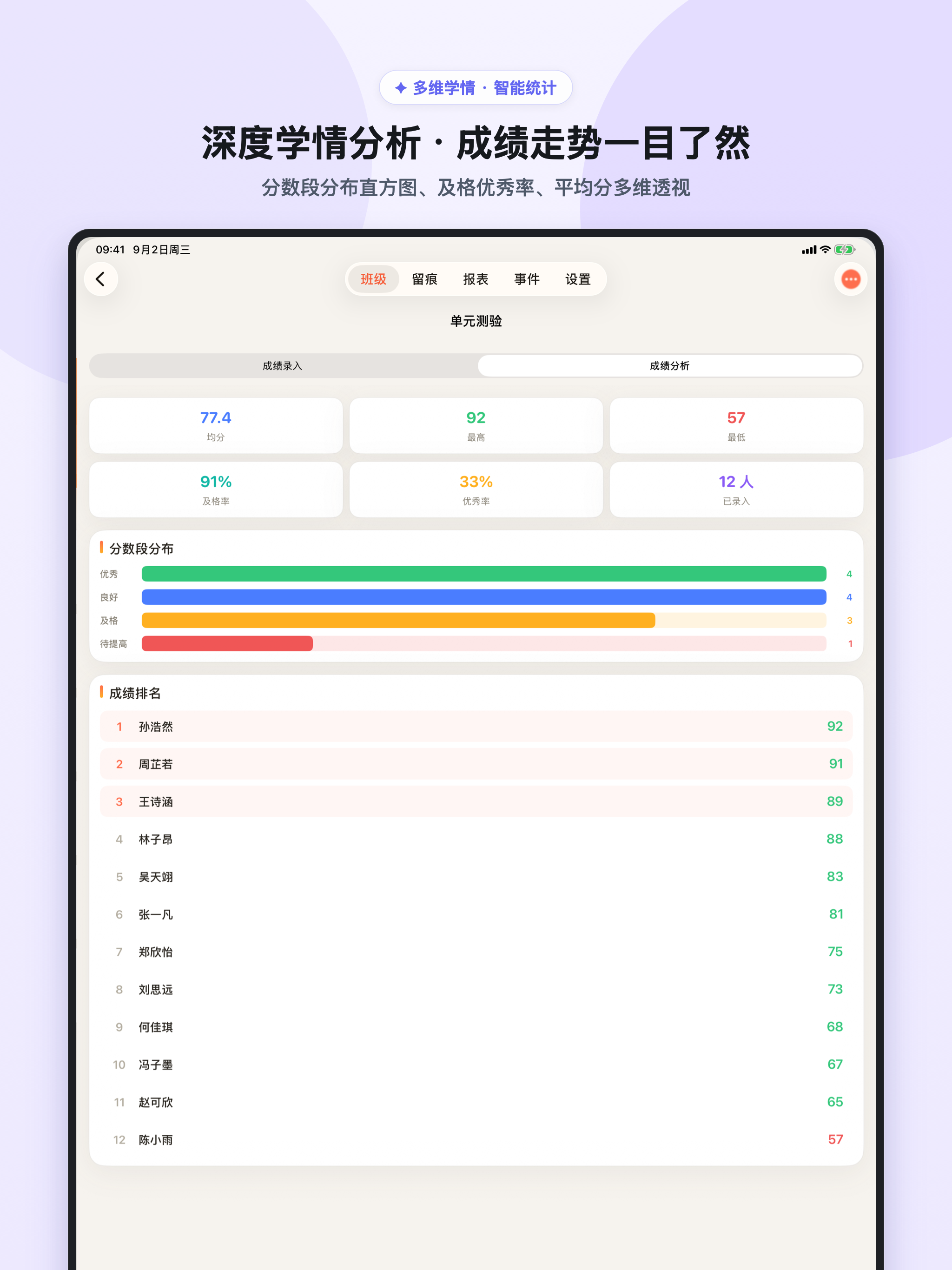 iPad 成绩分析