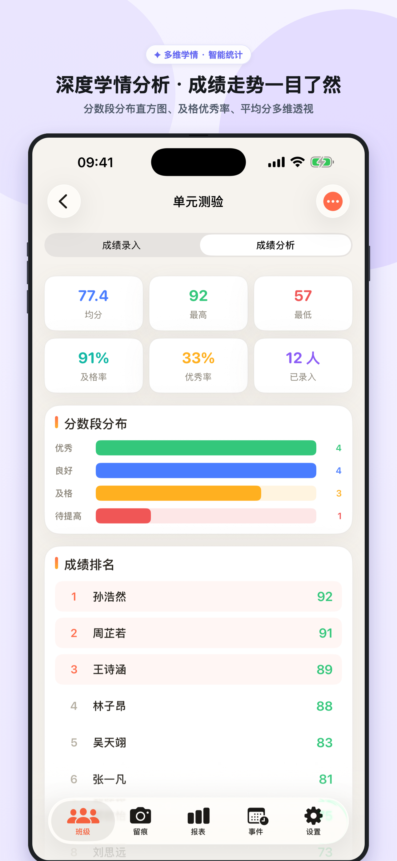 成绩分析